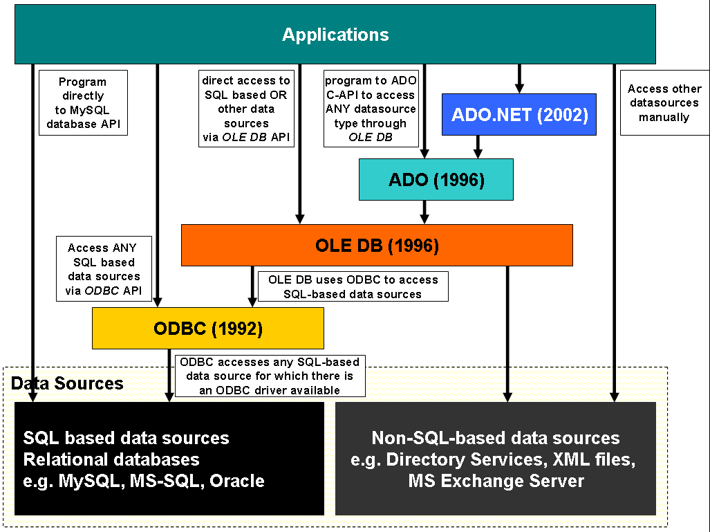 db-full-diagram.png