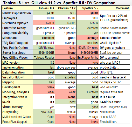 Best must. Tableau QLIKVIEW. Tableau сравнение периодов. Сравнение Tableau Power bi Qlik. Tableau аналоги бесплатные.