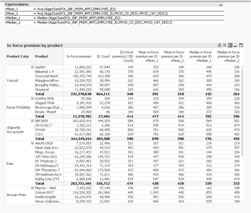 Solved: AGGR() calculating wrong results - Qlik Community