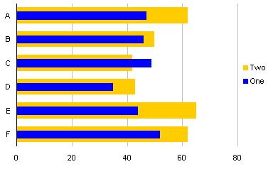 How To Overlay Two Charts In Excel