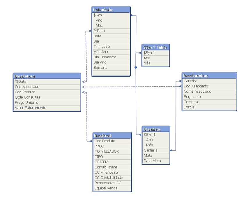 QlikView_RelacionamentoBases.png