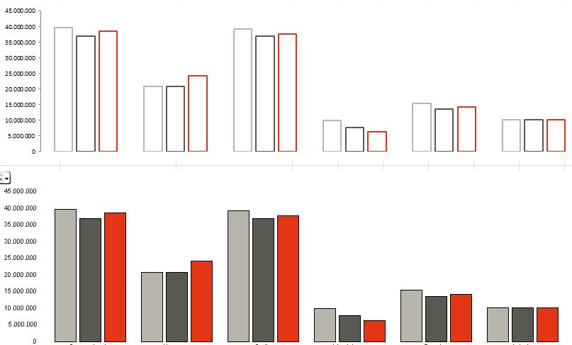 barchart_excel_vs_qlikview.JPG.jpg