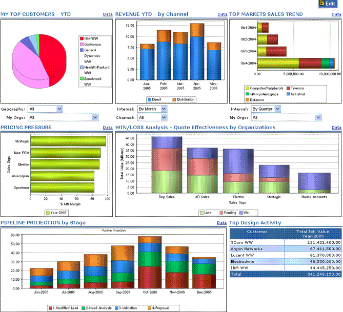 sales-marketing-dashboard.gif