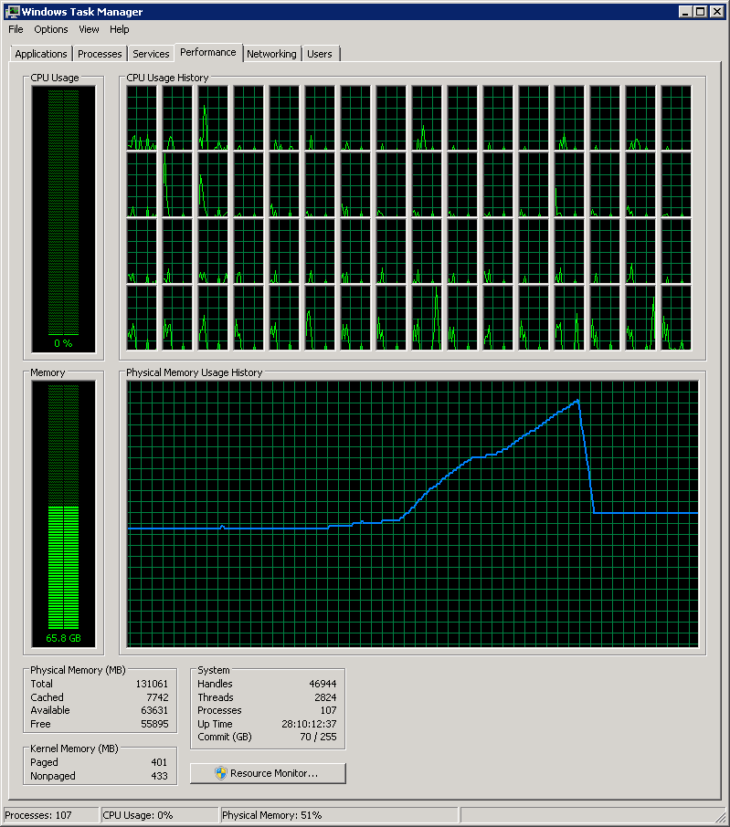 PerformanceCPU.png