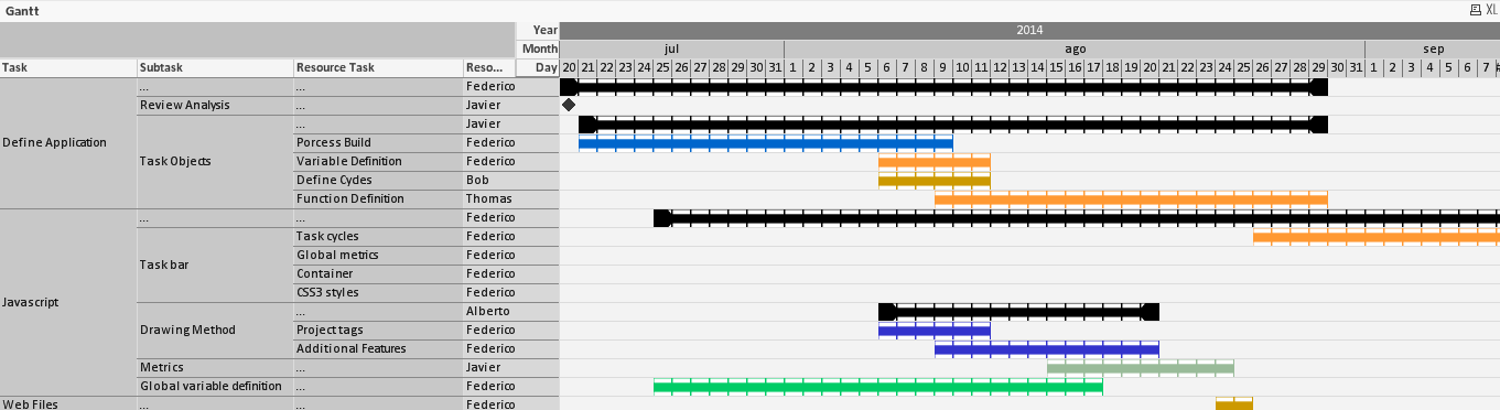 Excel Create Gantt Chart From Pivot Table