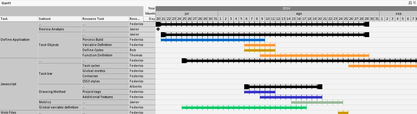 How To Create Gantt Chart From Pivot Table