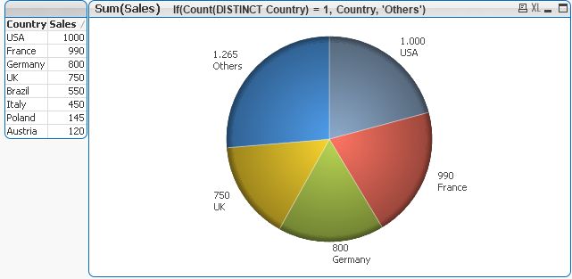 Reposition Pie Chart data point values? - Qlik Community - 599402