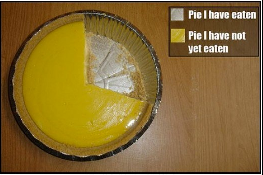 pie.png