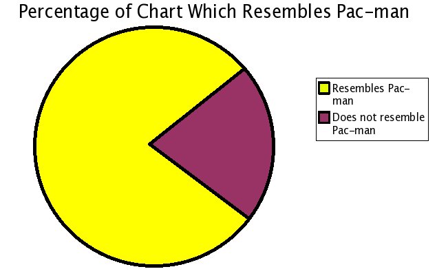 Pac_man_pie_chart.jpg