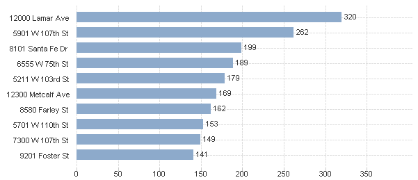 QVChart1.png