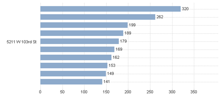 QVchart2.png