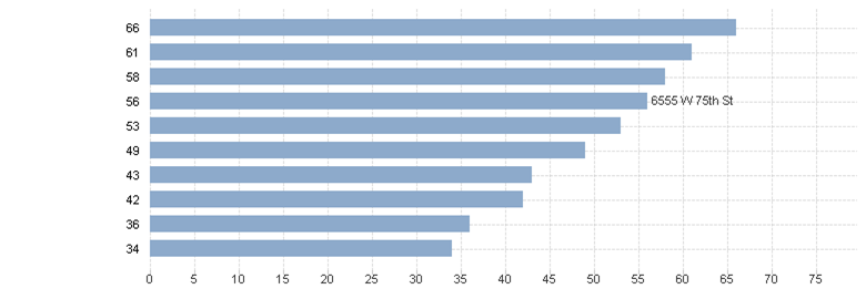 QVChart3.png