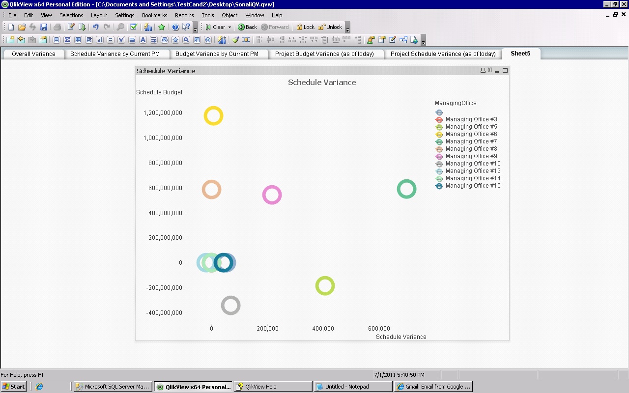 Qlik Sense Bubble Chart