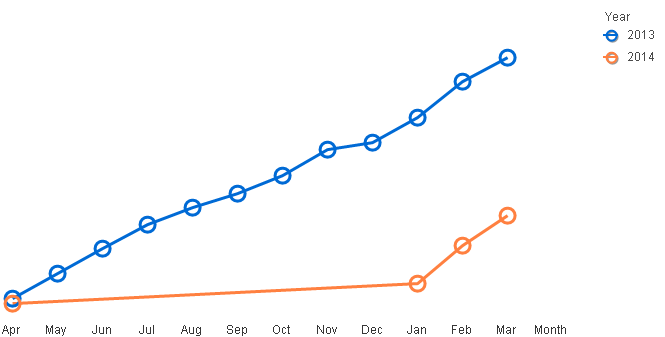 YTDchart.PNG.png