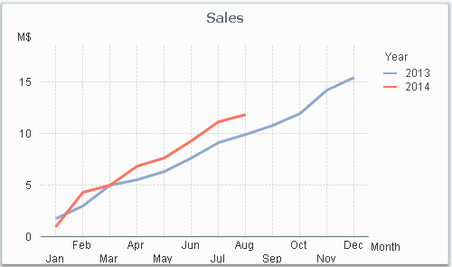 YTDchart2.PNG.png