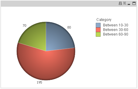 Categorypie.png