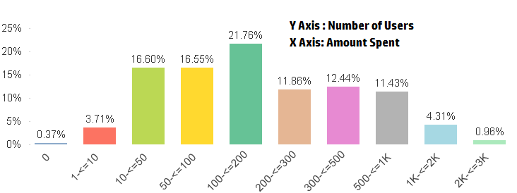 UsersDistribution.PNG.png