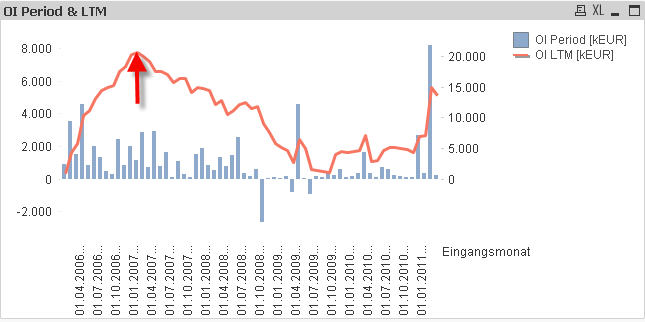 qlikviewdiagramm1.jpg