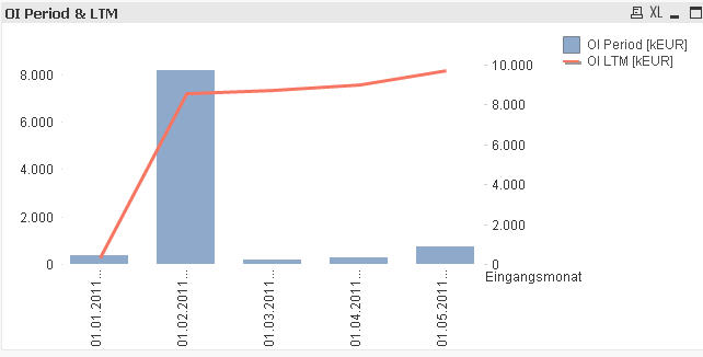 qlikviewdiagramm2.jpg