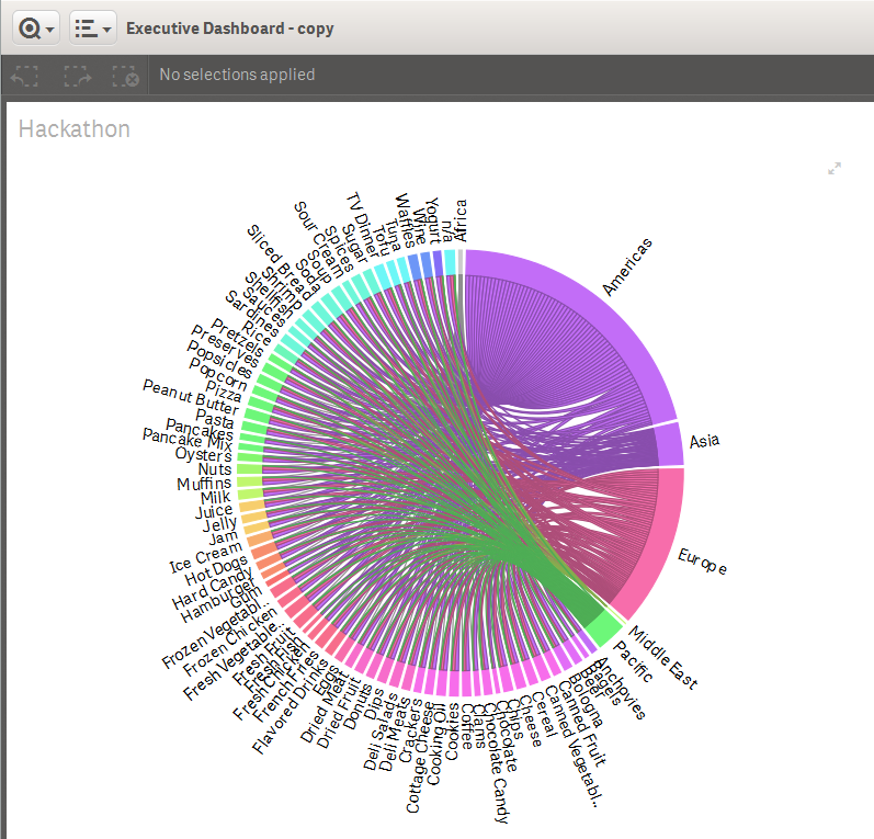 Dependency wheel. Необычные диаграммы. 3d диаграммы QLIKVIEW. Диаграмма навыков. Qlik точечная диаграмма.