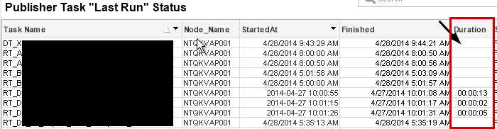 GovernanceDashboardDuration.png