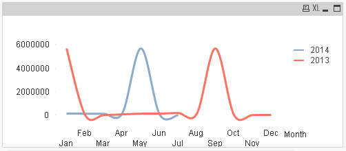 LineChartView.png