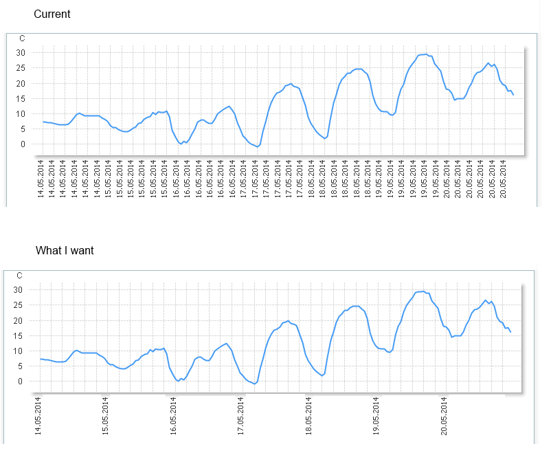 hourly-data-date-on-xaxis.png