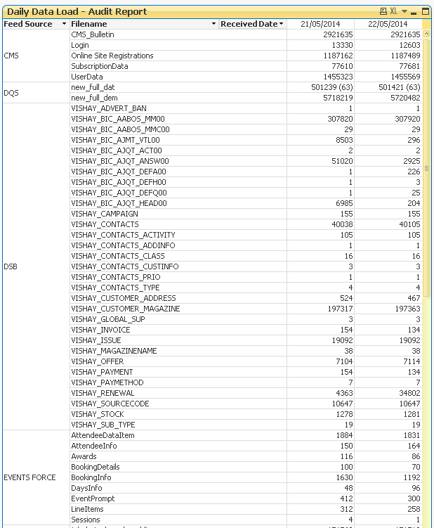 PivotChart.gif