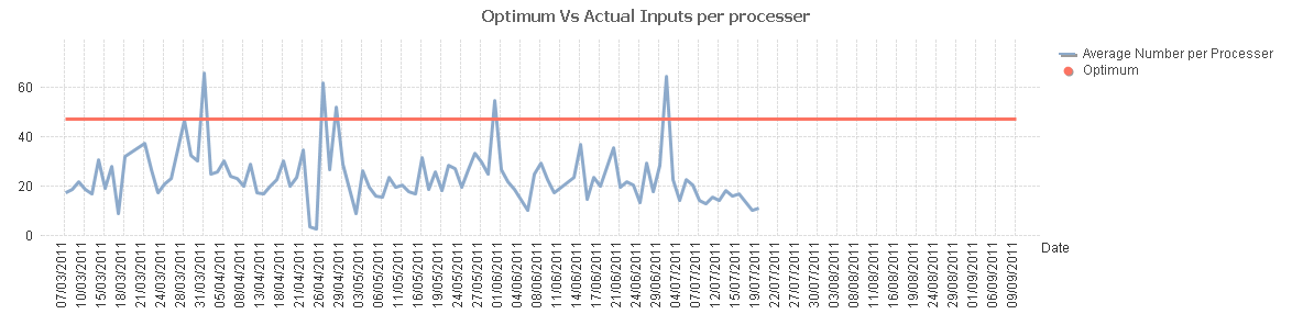 Graph long optimum.bmp