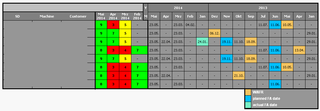 pivot-table-background-color-disappears-dependin-qlik-community