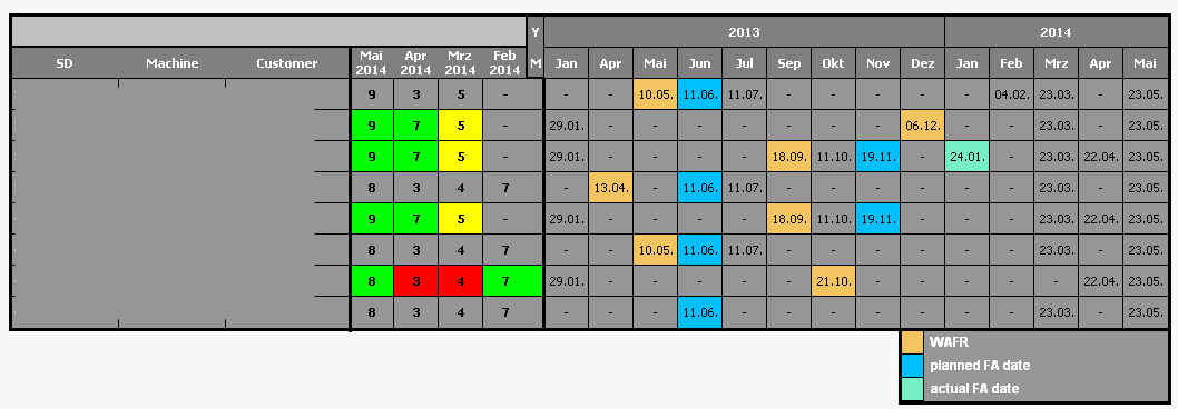 pivot-table-background-color-disappears-dependin-qlik-community