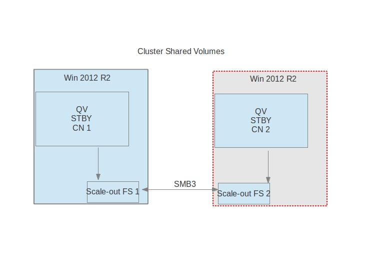 QV-Cluster_SOFS.jpg