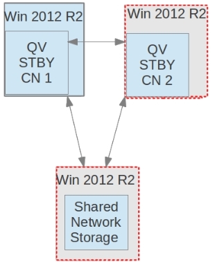 QV-Cluster-Concept-FS_smal.jpg