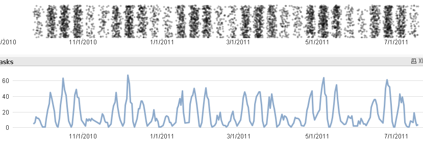 ScatterVsLine.png