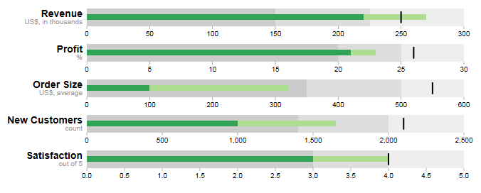 What Is A Bullet Chart