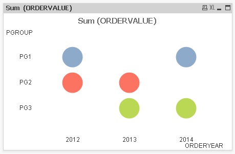 Hsl Chart