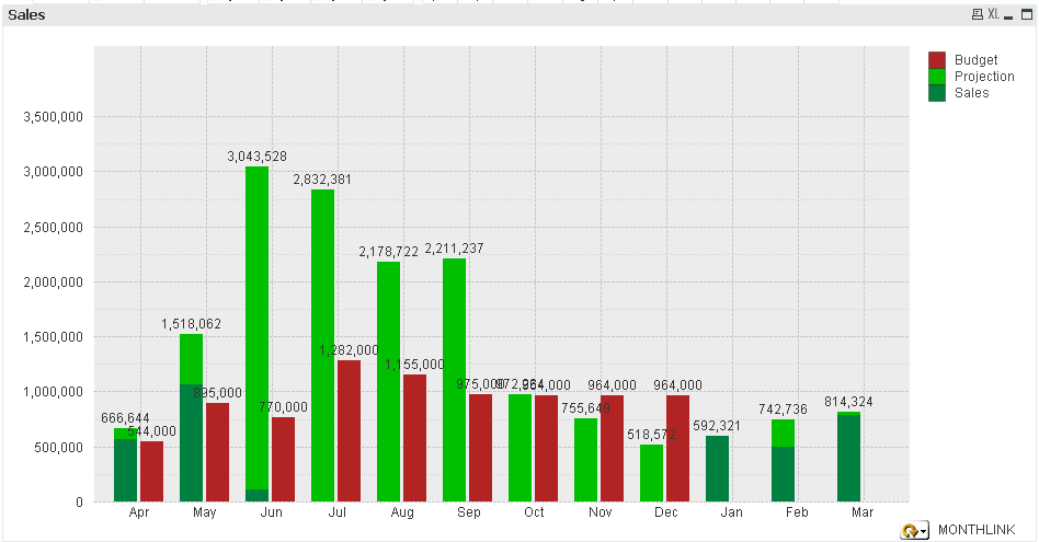 Qlikview Bar Chart Stacked And Grouped