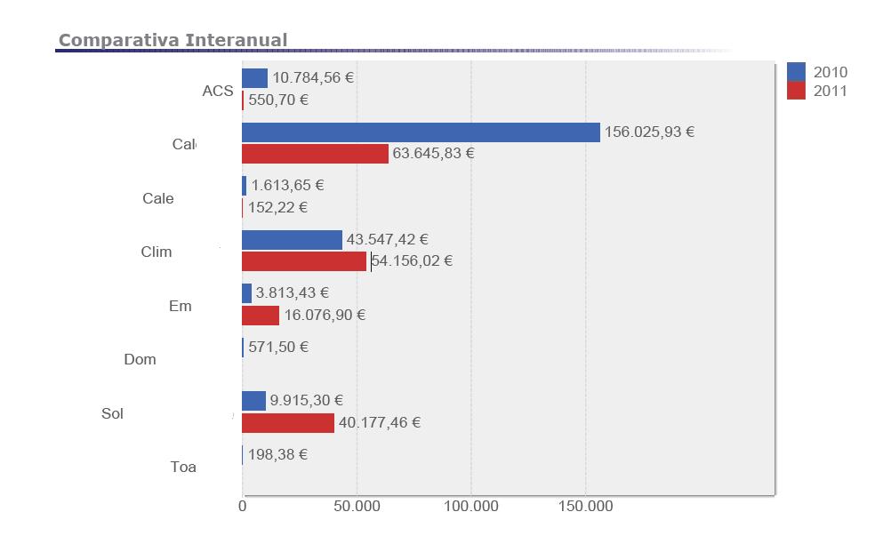 Comparative-Anual.JPG