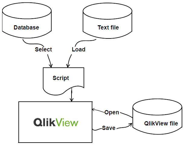 Loading-Data-Into-QlikView.png