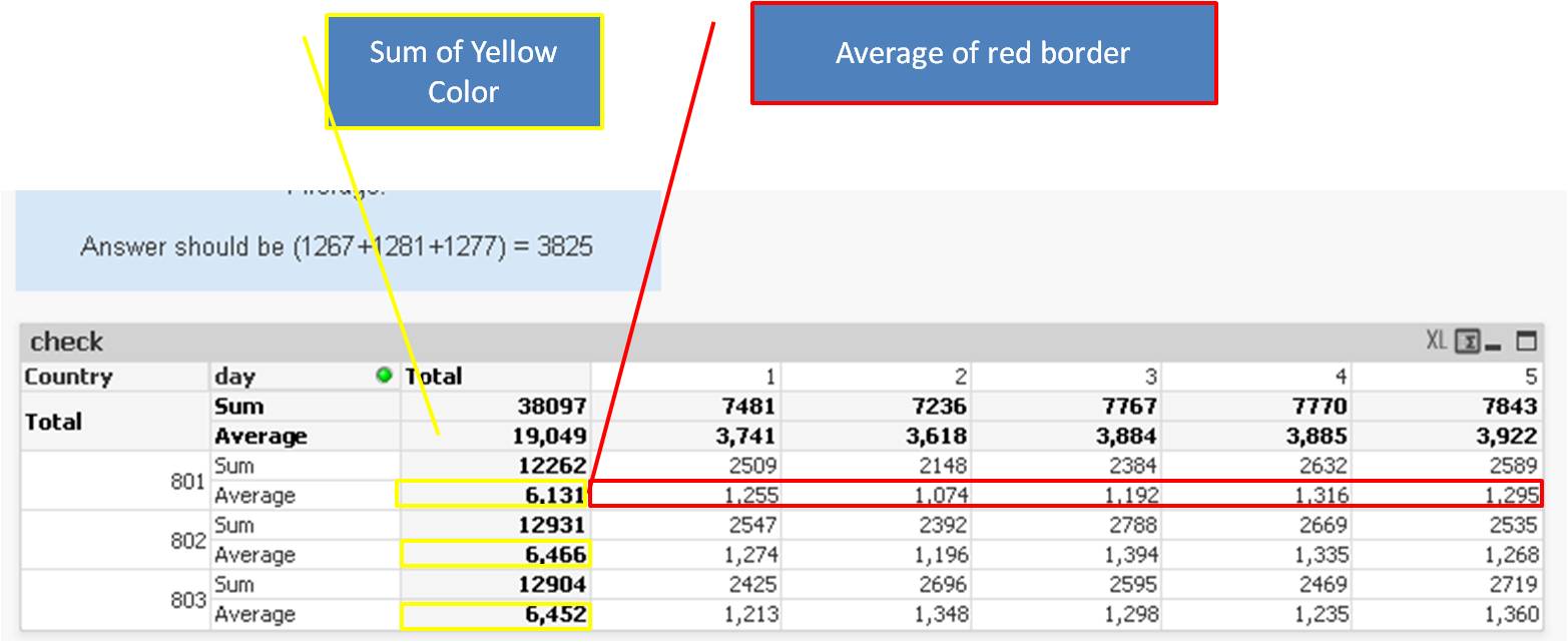 pivot-table-sum-of-average-qlik-community-659702