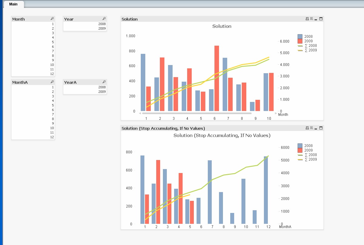 Combo Chart Qlikview