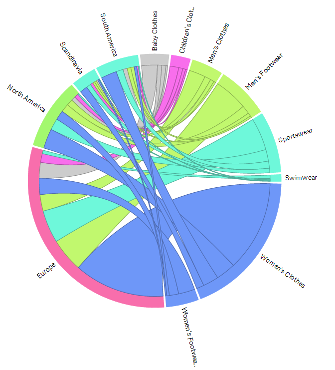 dependency_wheel.png