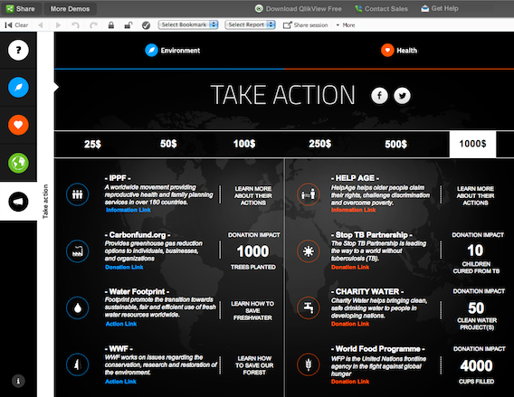 do-you-realize-qlikview-take-action.png