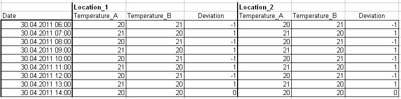 table_3_pivot_SOLL.jpg