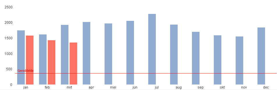 voortschrijdend_gemiddelde.png