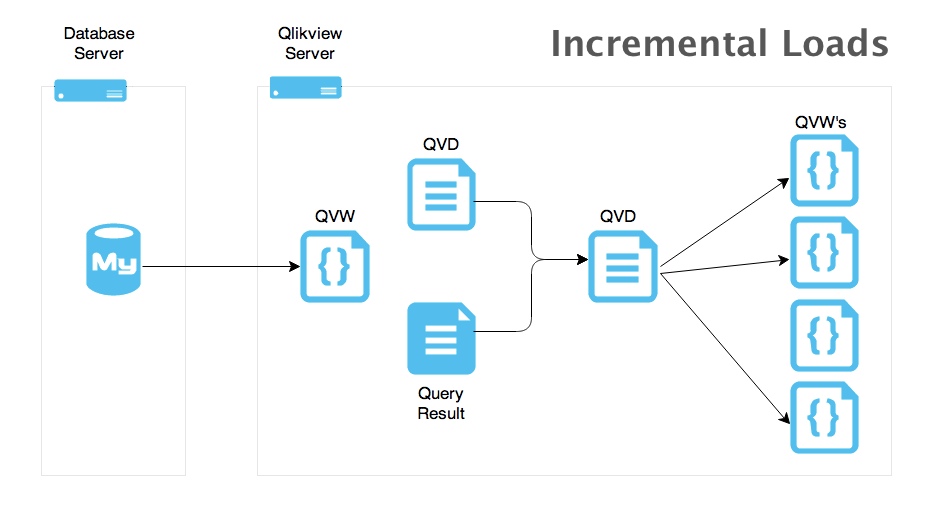 qlikview-incremental-load.jpg