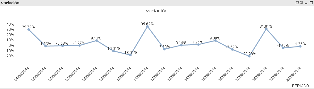 graficalinea.png