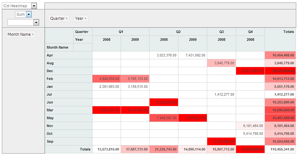 sense pivot table qlik Extension Community Qlik    Table Sense  Qlik Pivot