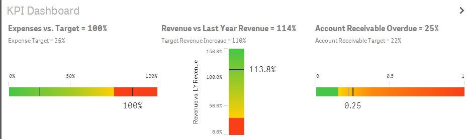 Qlikview Gauge Chart