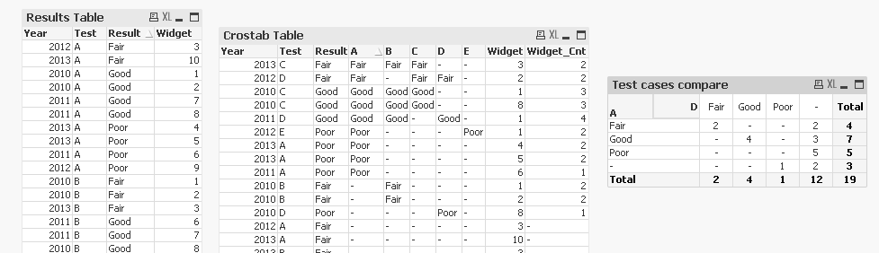 Solved: crosstabs/pivot table newbie - Qlik Community - 690391